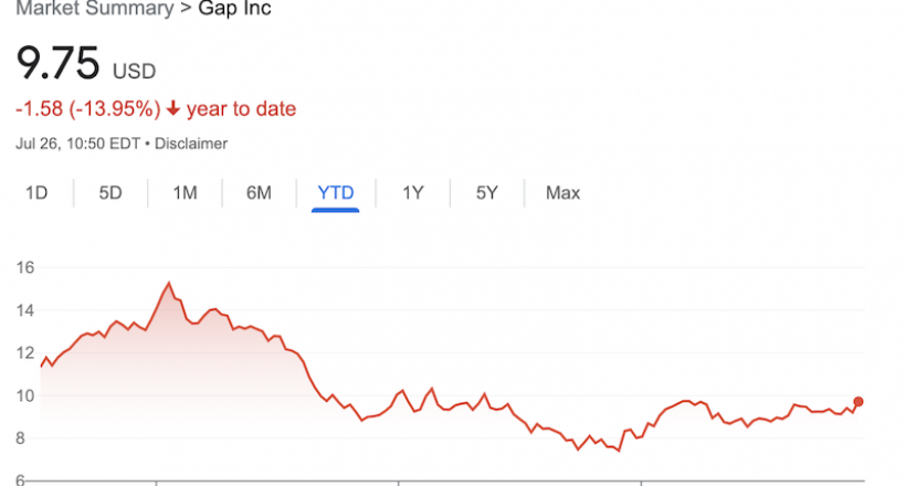 Gap 2024 inc stocks